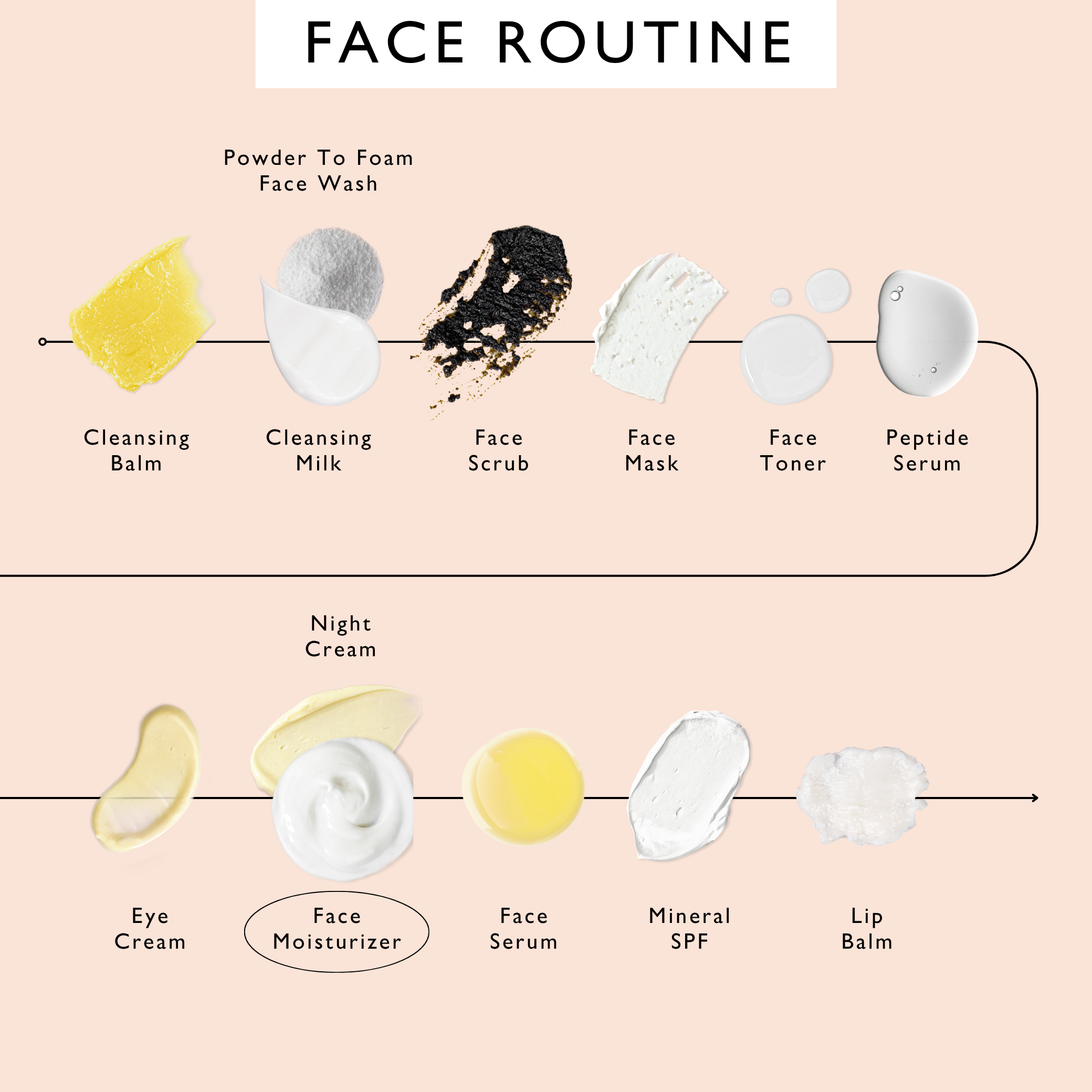 Face Moisturizer with Vitamin E - Travel Size