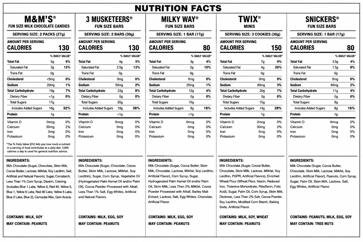 Chocolate Mix – Snickers, Twix, Milky Way, M&M's & 3 Musketeers (Mars Mix) – Bulk Value Bag