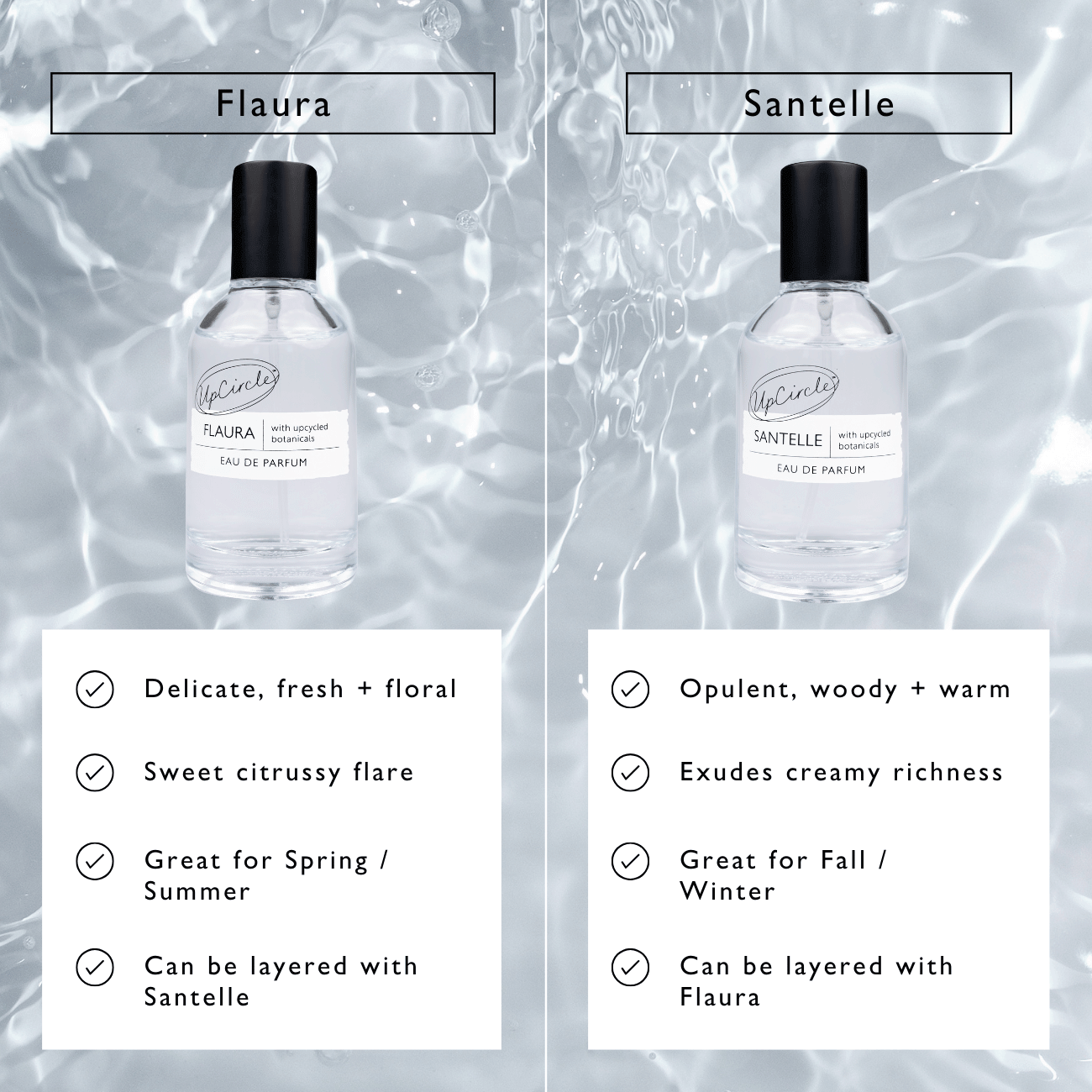 Santelle Eau De Parfum Sample Vial